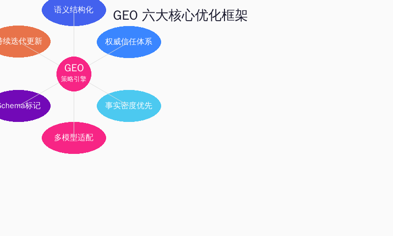 深度解读GEO生成式搜索引擎优化与实践案例分析